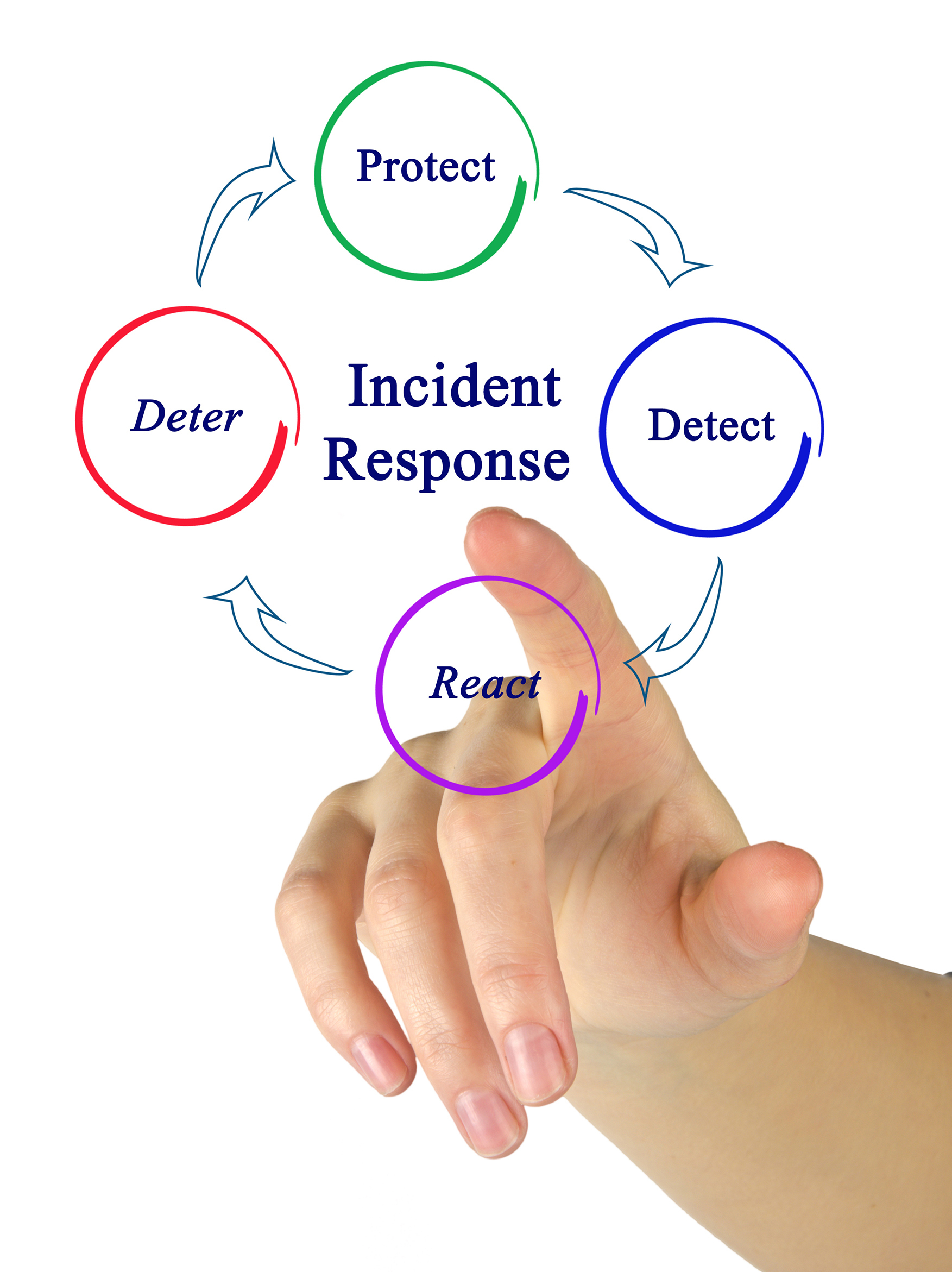 incident-response-2025-10-13-08-36-07-utc